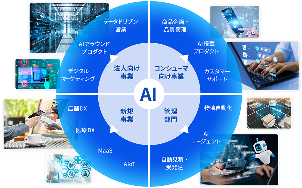 AI｜コンシューマ向け事業：商品企画・品質管理、AI搭載プロダクト、カスタマーサポート｜管理部門：物流自動化、AIエージェント、自動見積・受発注｜新規事業：店舗DX、医療DX、MaaS、AIoT｜法人向け事業：データドリブン営業、AIアラウンドプロダクト、デジタルマーケティング