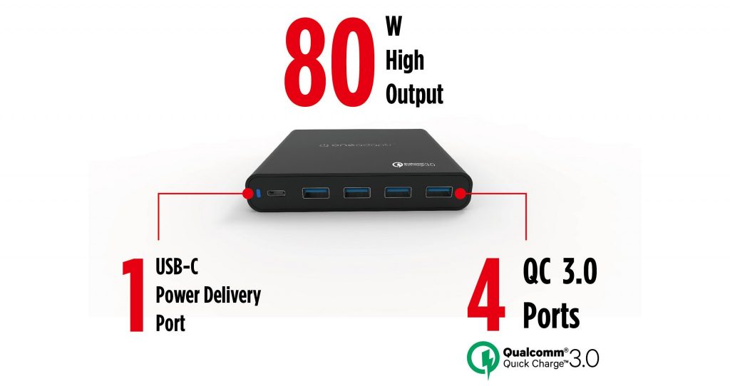 USB PDやQC 3.0に対応した80W USB充電器 「OneAdaptr evri 80W USB C charging station」