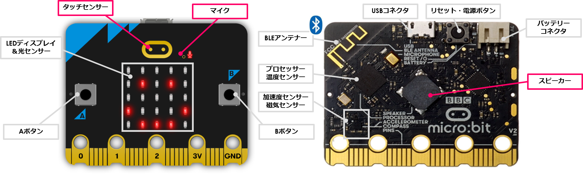 専門家と共同開発した学習用オリジナル教材入り、micro:bit v2対応版