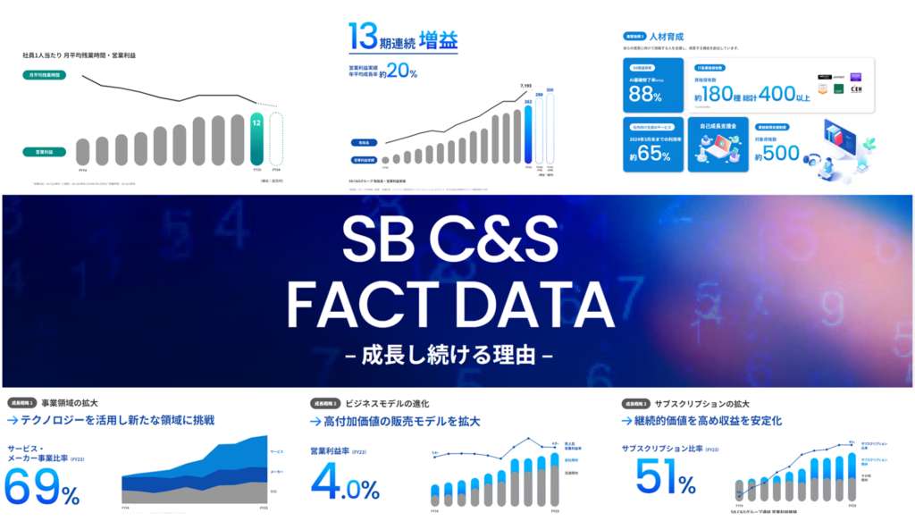 SB C&S、企業サイト「成長戦略・事業実績」更新のお知らせ