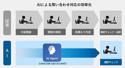 サステナビリティ