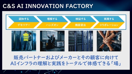 SB C&S、モルゲンロットとの連携を強化「C&S AI INNOVATION FACTORY」でAIインフラソリューションの検証を開始