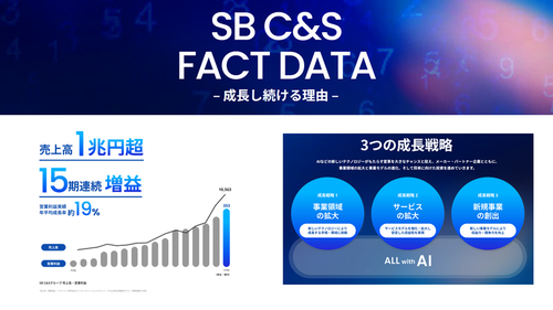 サステナビリティ